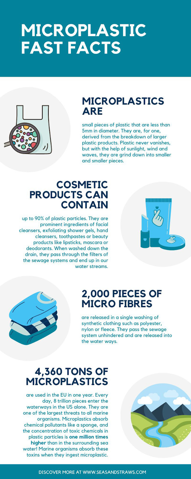 Microplastic Fact Sheet. ©Seas & Straws