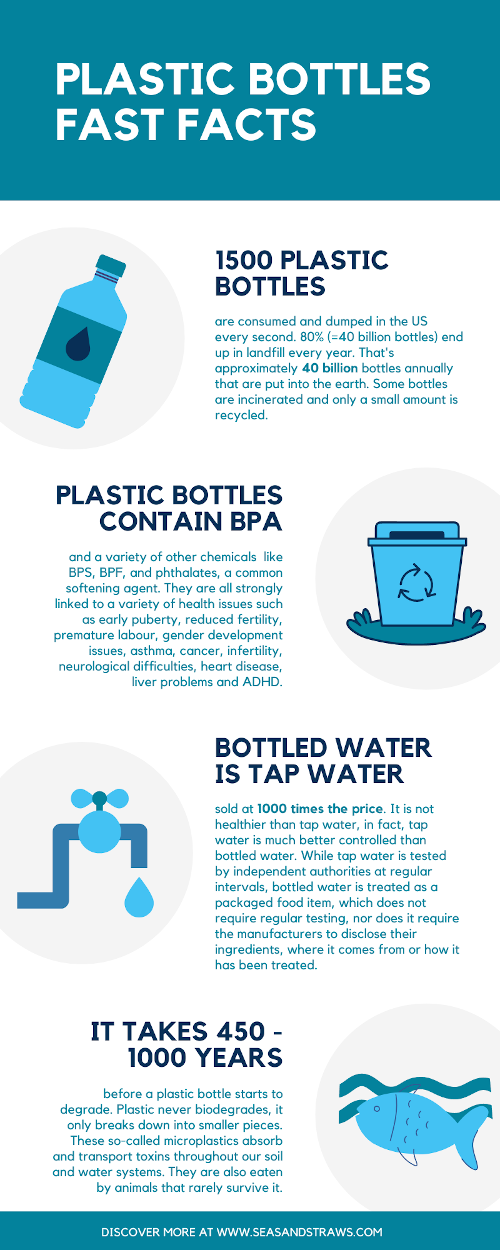 https://www.seasandstraws.com/images/Plastic-Bottles-Fact-Sheet.png