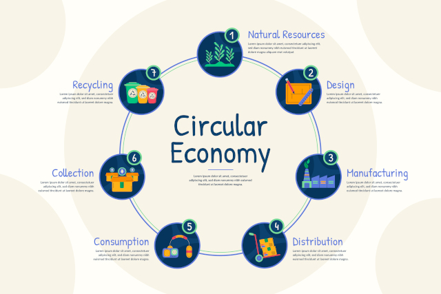 The circular economy applies to all stages of the design and production process