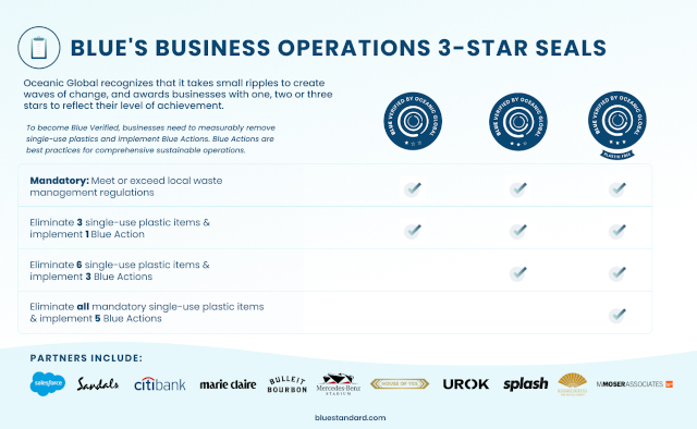 Blue Business Operation Seals