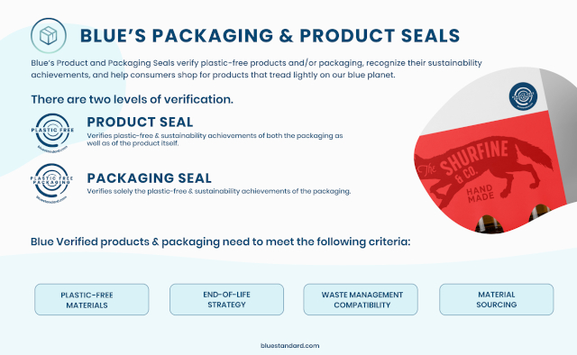 Blue Packaging and Product Seals