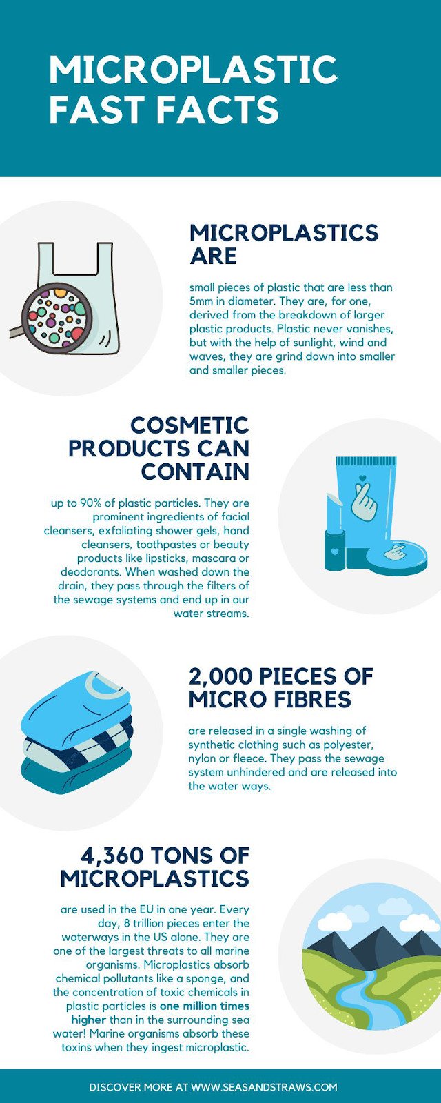 Microplastic Fact Sheet. © Seas & Straws