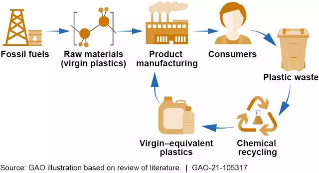 Chemical Recycling Graphic