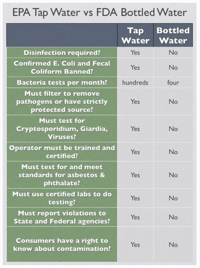 Bottled Water vs. Tab Water - University of Iowa